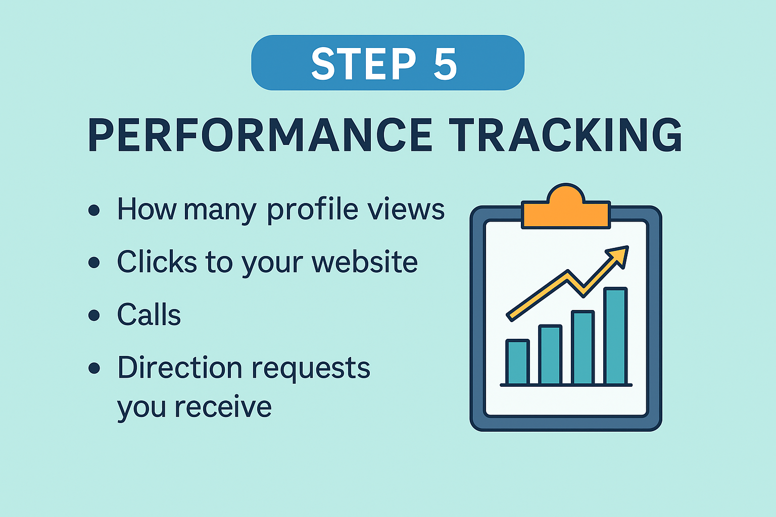 Performance tracking for clinic Google Business Profile